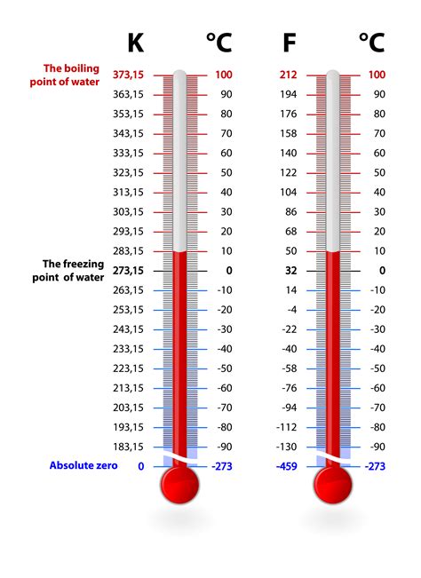 8 degrees celsius to fahrenheit|2 to 8 celsius fahrenheit.